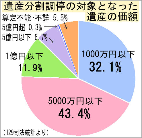 H25司法統計