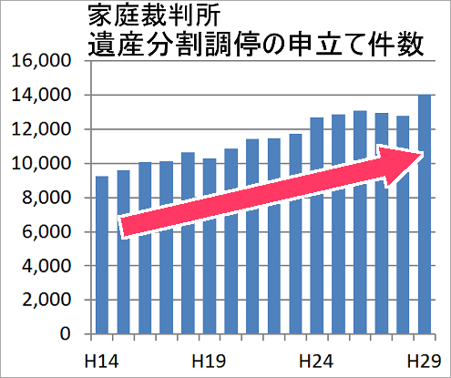 H25司法統計